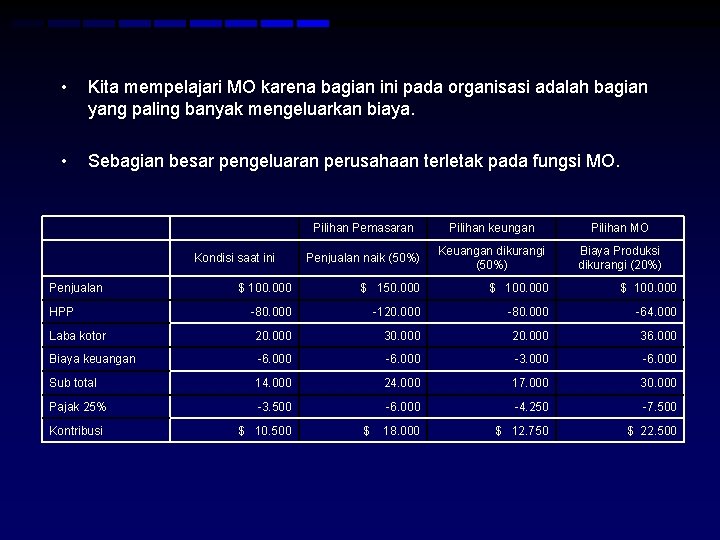  • Kita mempelajari MO karena bagian ini pada organisasi adalah bagian yang paling