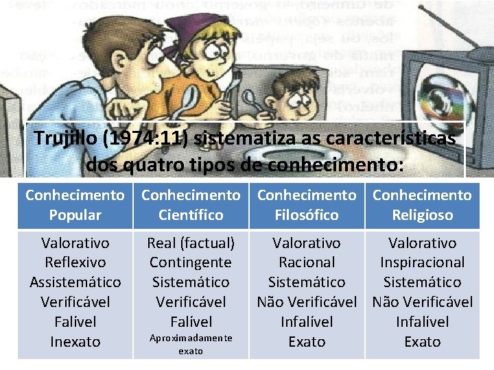 Trujillo (1974: 11) sistematiza as características dos quatro tipos de conhecimento: Conhecimento Popular Científico