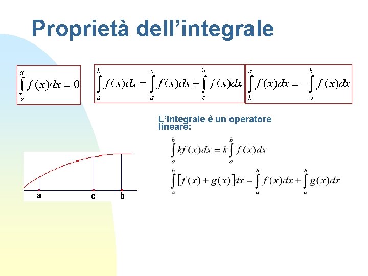 Proprietà dell’integrale L’integrale è un operatore lineare: 