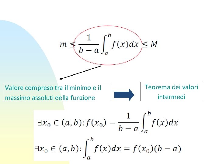 Valore compreso tra il minimo e il massimo assoluti della funzione Teorema dei valori