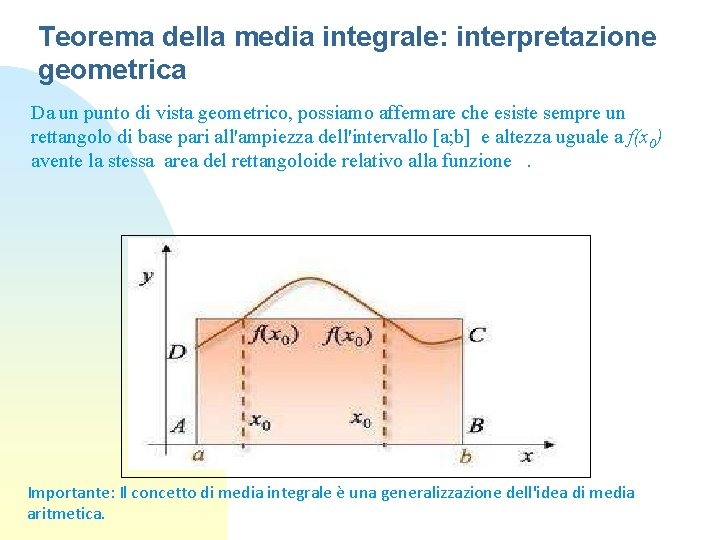 Teorema della media integrale: interpretazione geometrica Da un punto di vista geometrico, possiamo affermare