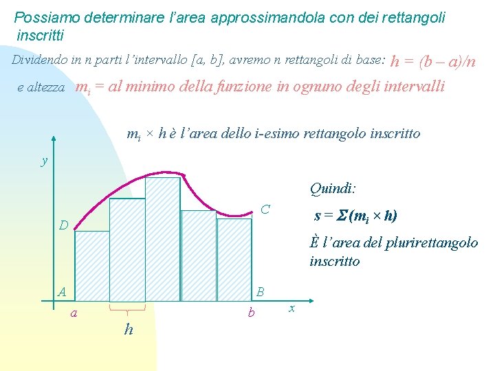 Possiamo determinare l’area approssimandola con dei rettangoli inscritti Dividendo in n parti l’intervallo [a,