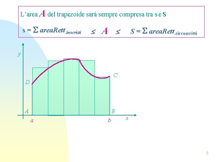 L’area A del trapezoide sarà sempre compresa tra s e S s = area.