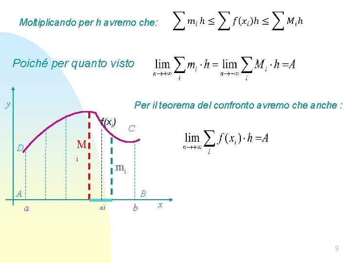  Moltiplicando per h avremo che: Poiché per quanto visto y Per il teorema