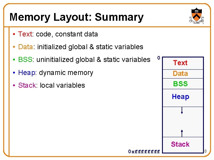 Memory Layout: Summary • Text: code, constant data • Data: initialized global & static