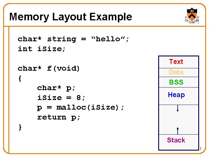 Memory Layout Example char* string = “hello”; int i. Size; char* f(void) { char*