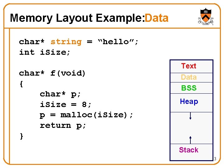 Memory Layout Example: Data char* string = “hello”; int i. Size; char* f(void) {