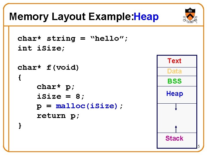 Memory Layout Example: Heap char* string = “hello”; int i. Size; char* f(void) {