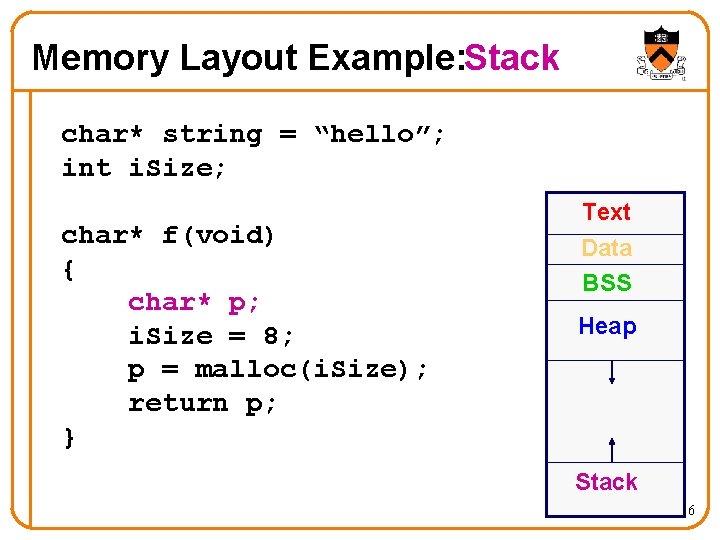 Memory Layout Example: Stack char* string = “hello”; int i. Size; char* f(void) {