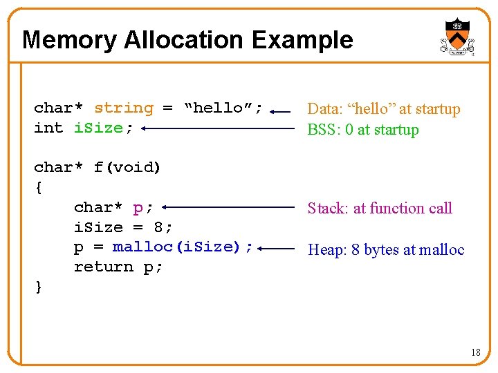 Memory Allocation Example char* string = “hello”; int i. Size; char* f(void) { char*