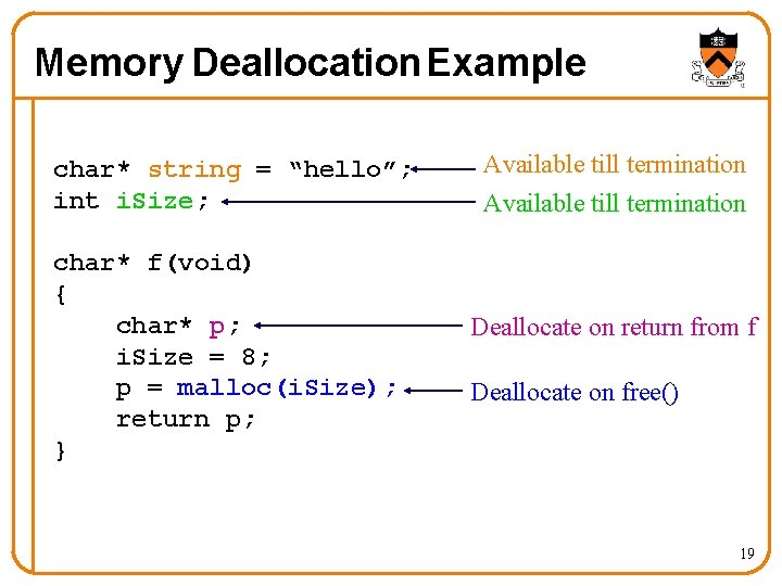 Memory Deallocation Example char* string = “hello”; int i. Size; char* f(void) { char*