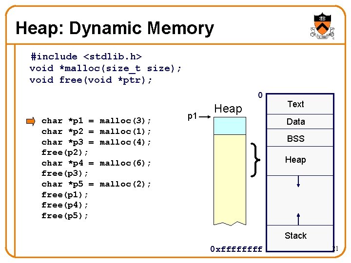 Heap: Dynamic Memory #include <stdlib. h> void *malloc(size_t size); void free(void *ptr); 0 char