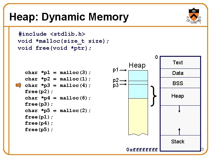 Heap: Dynamic Memory #include <stdlib. h> void *malloc(size_t size); void free(void *ptr); 0 char