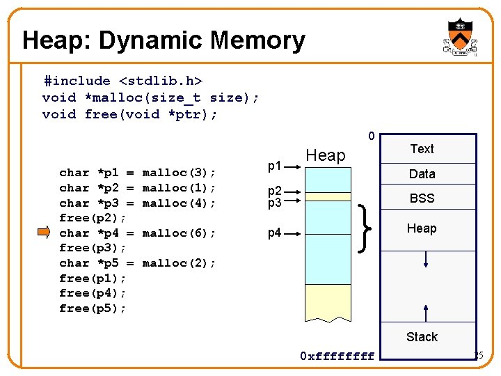 Heap: Dynamic Memory #include <stdlib. h> void *malloc(size_t size); void free(void *ptr); 0 char