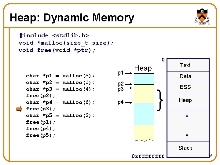 Heap: Dynamic Memory #include <stdlib. h> void *malloc(size_t size); void free(void *ptr); 0 char