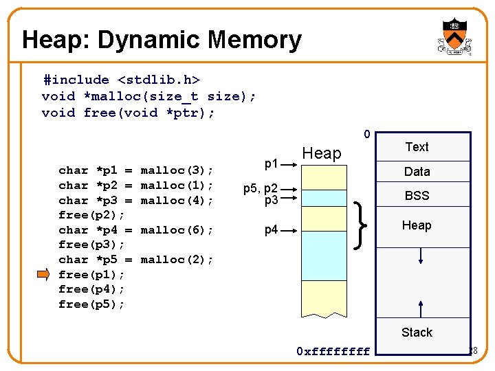 Heap: Dynamic Memory #include <stdlib. h> void *malloc(size_t size); void free(void *ptr); 0 char