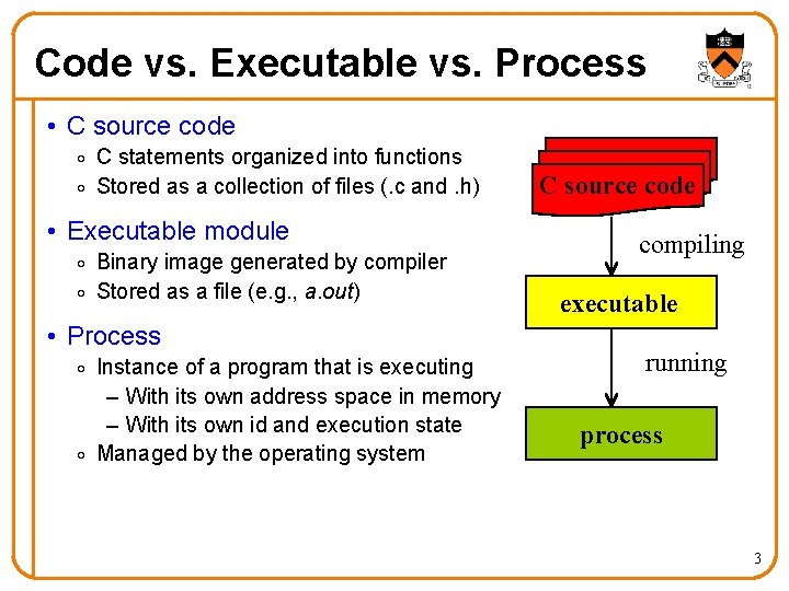 Code vs. Executable vs. Process • C source code o C statements organized into