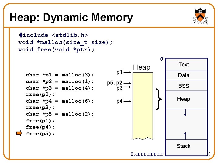 Heap: Dynamic Memory #include <stdlib. h> void *malloc(size_t size); void free(void *ptr); 0 char