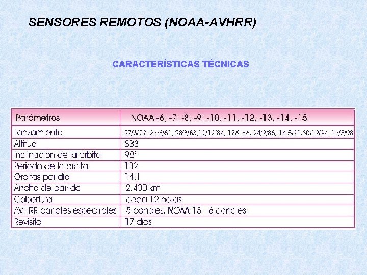 SENSORES REMOTOS (NOAA-AVHRR) CARACTERÍSTICAS TÉCNICAS 