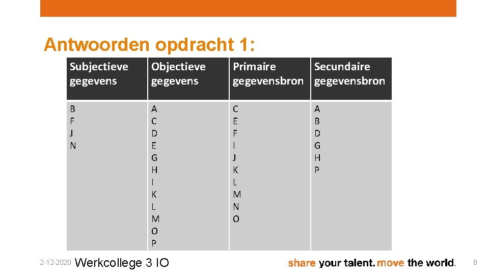 Antwoorden opdracht 1: Subjectieve gegevens Objectieve gegevens Primaire Secundaire gegevensbron B F J N