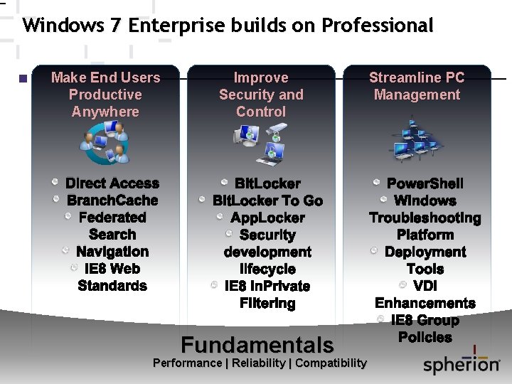 Windows 7 Enterprise builds on Professional Make End Users Productive Anywhere Direct Access Branch.
