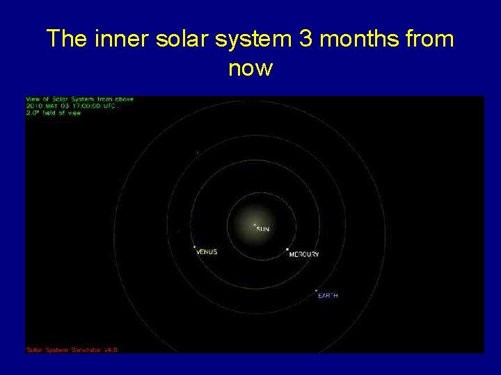 The inner solar system 3 months from now 