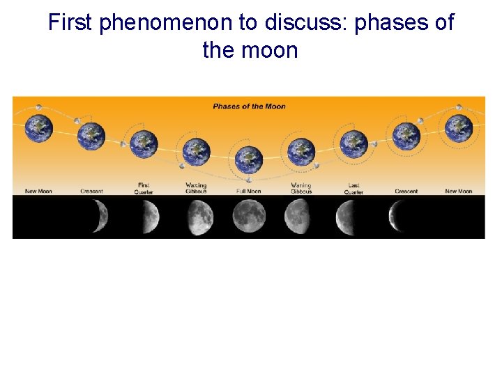 First phenomenon to discuss: phases of the moon 