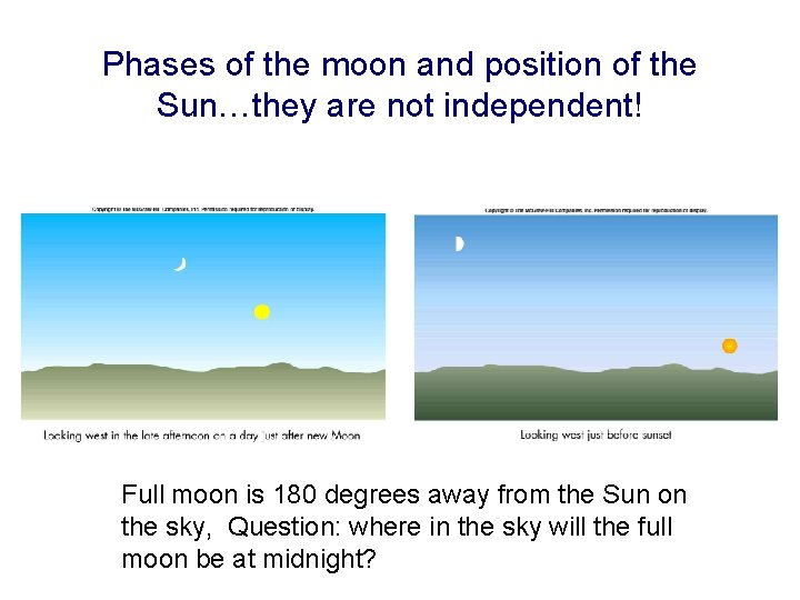 Phases of the moon and position of the Sun…they are not independent! Full moon