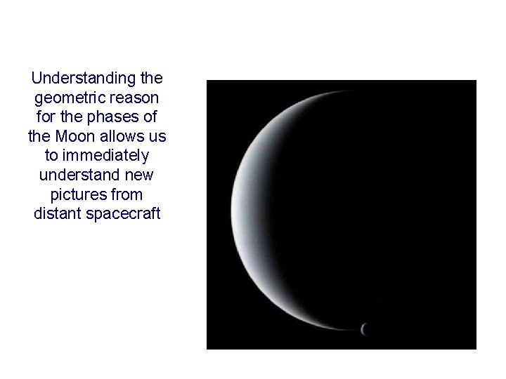 Understanding the geometric reason for the phases of the Moon allows us to immediately
