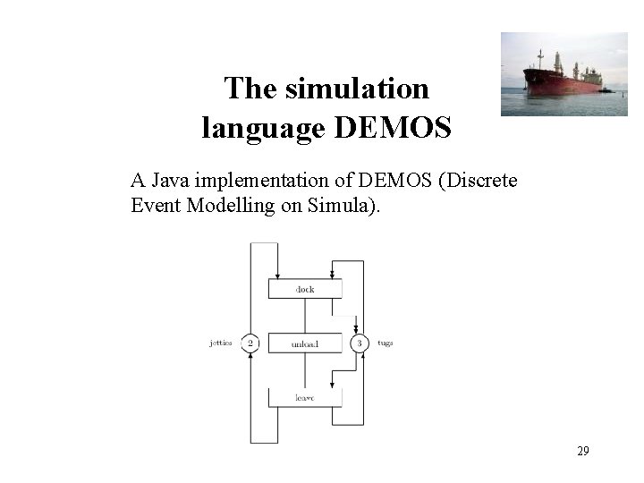 The simulation language DEMOS A Java implementation of DEMOS (Discrete Event Modelling on Simula). The simulation language DEMOS A Java implementation of DEMOS (Discrete Event Modelling on Simula).