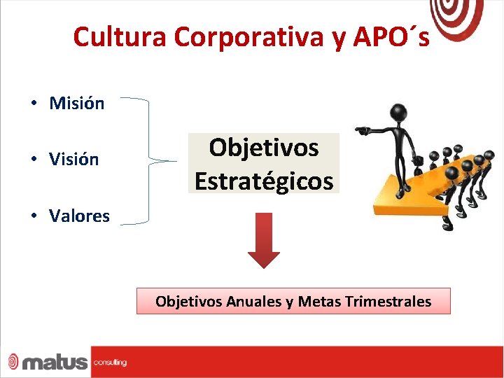 Cultura Corporativa y APO´s • Misión • Visión Objetivos Estratégicos • Valores Objetivos Anuales
