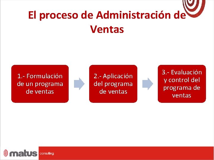 El proceso de Administración de Ventas 1. - Formulación de un programa de ventas