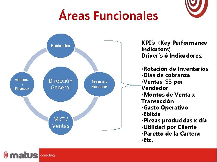 Áreas Funcionales KPI´s (Key Performance Indicators) Driver´s ó Indicadores. Producción Admón. . Y Finanzas