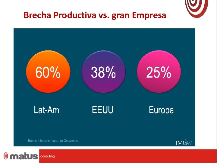 Brecha Productiva vs. gran Empresa. 