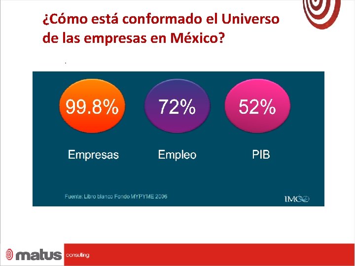 ¿Cómo está conformado el Universo de las empresas en México? . 