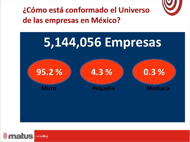 ¿Cómo está conformado el Universo de las empresas en México? . . 5, 144,