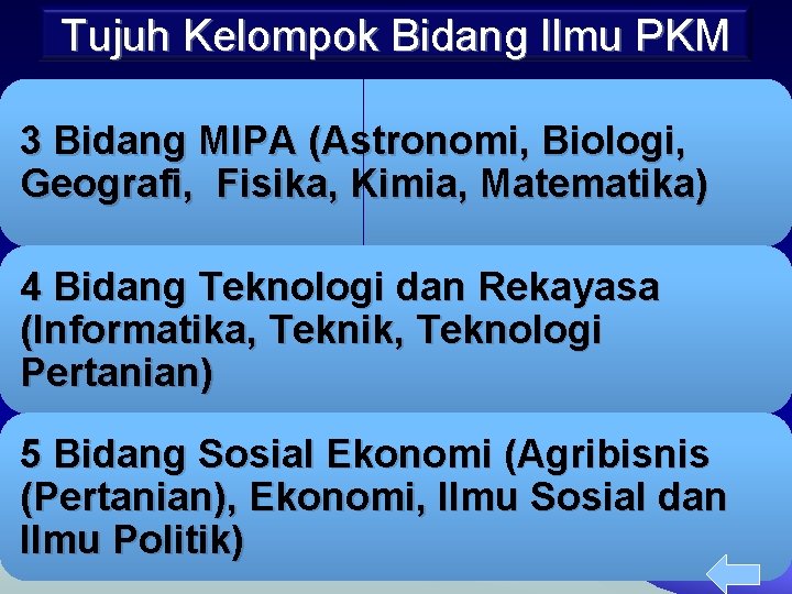 Tujuh Kelompok Bidang Ilmu PKM 3 Bidang MIPA (Astronomi, Biologi, Geografi, Fisika, Kimia, Matematika)