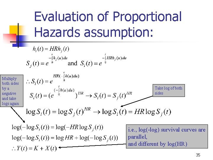 Evaluation of Proportional Hazards assumption: Multiply both sides by a negative and take logs
