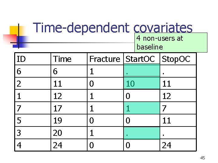 Time-dependent covariates 4 non-users at baseline ID 6 2 1 7 5 3 4