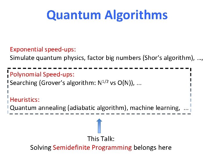 Quantum Algorithms Exponential speed-ups: Simulate quantum physics, factor big numbers (Shor’s algorithm), …, Polynomial