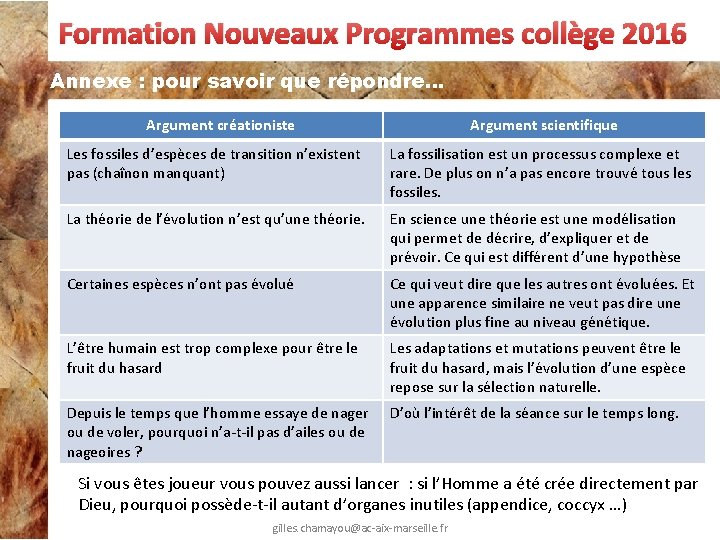 Formation Nouveaux Programmes collège 2016 Annexe : pour savoir que répondre… Argument créationiste Argument