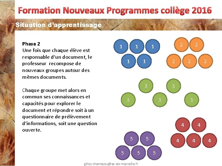 Formation Nouveaux Programmes collège 2016 Situation d’apprentissage Phase 2 Une fois que chaque élève