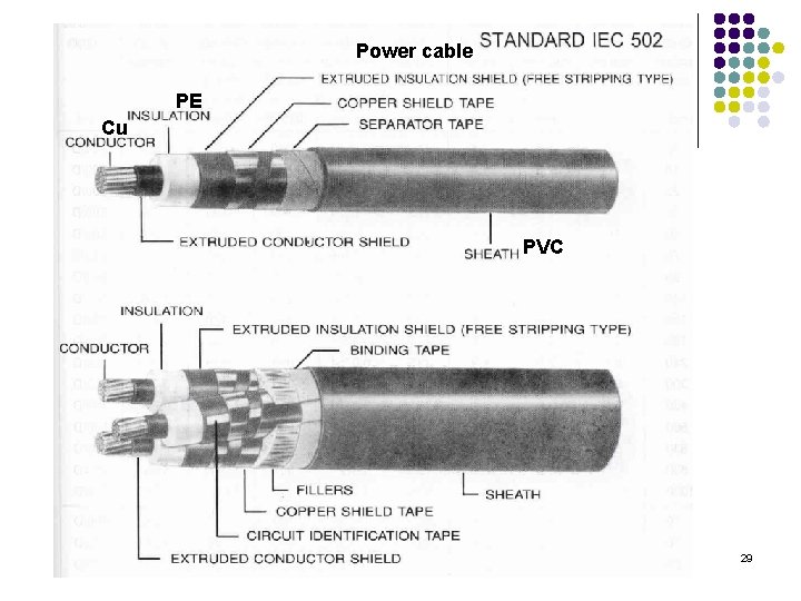 Power cable PE Cu PVC 29 