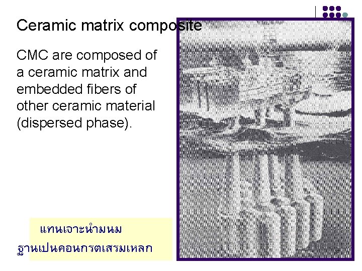 Ceramic matrix composite CMC are composed of a ceramic matrix and embedded fibers of