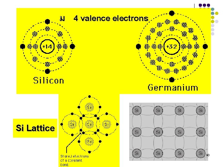 ม 4 valence electrons Si Lattice 90 