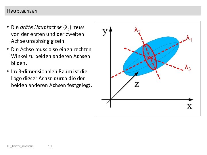 Hauptachsen • Die dritte Hauptachse (λ 3) muss von der ersten und der zweiten