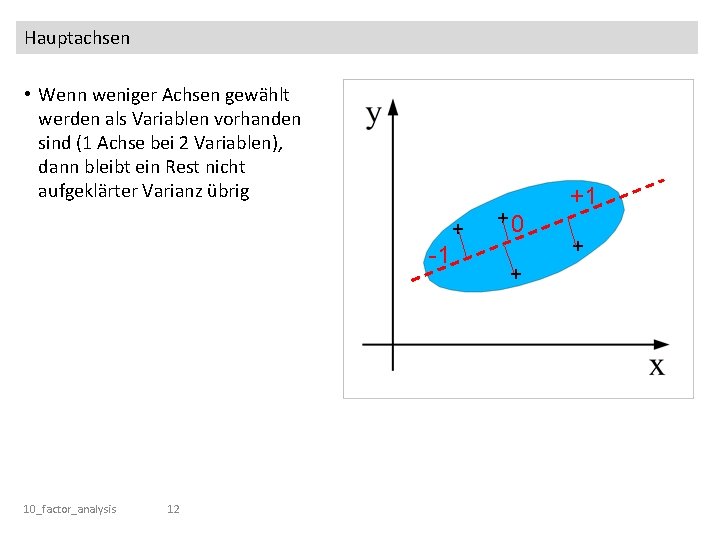 Hauptachsen • Wenn weniger Achsen gewählt werden als Variablen vorhanden sind (1 Achse bei