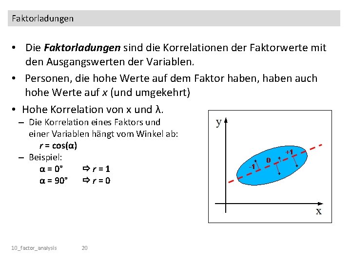 Faktorladungen • Die Faktorladungen sind die Korrelationen der Faktorwerte mit den Ausgangswerten der Variablen.