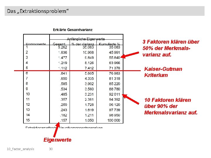 Faktorenanalyse 1 2 3 4 5 6 7 Faktorenanalyse 1 2 3 4 5 6 7