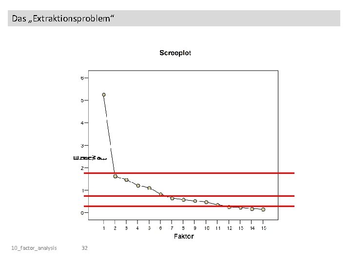 Das „Extraktionsproblem“ 10_factor_analysis 32 